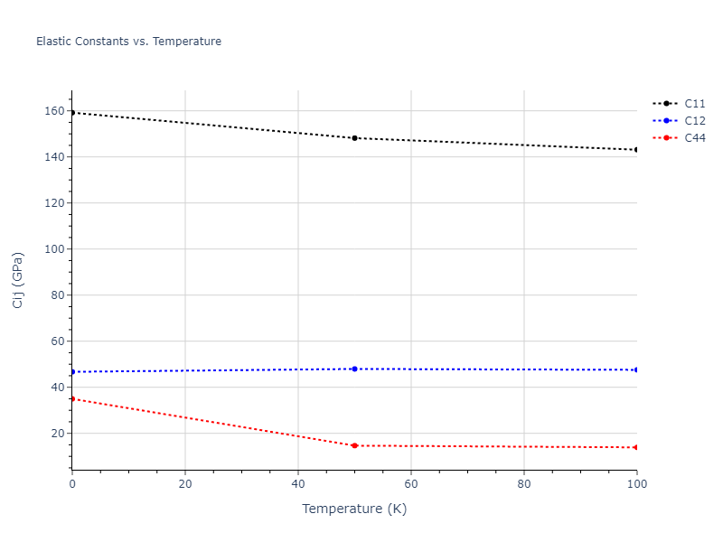 2002--Mishin-Y--Ni-Al--LAMMPS--ipr1//mdsolid.Al.oqmd-1214770.65ca6a0c.Cij