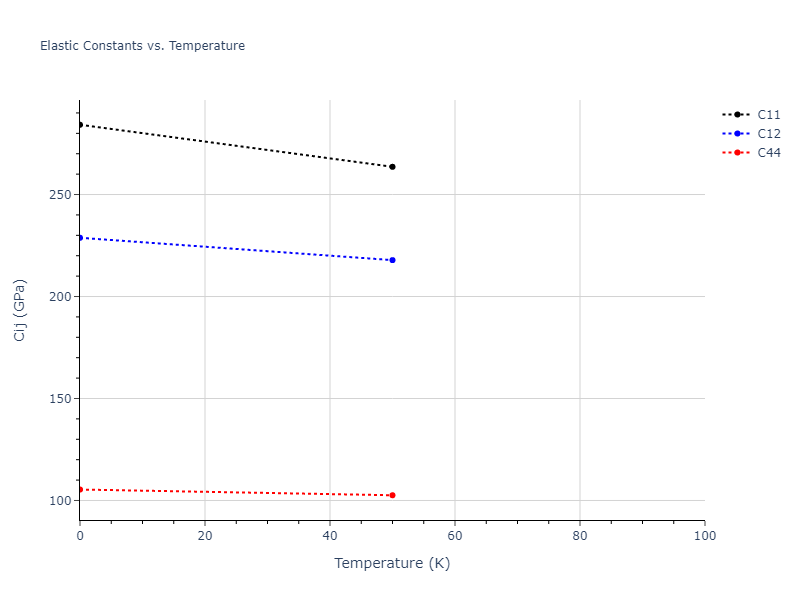2002--Mishin-Y--Ni-Al--LAMMPS--ipr1//mdsolid.AlNi3.L1_2--AuCu3.fc31f5d9.Cij