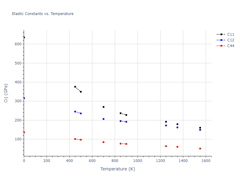 2002--Mishin-Y--Ni-Al--LAMMPS--ipr1//mdsolid.Ni.A1--Cu--fcc.405eccb3.Cij