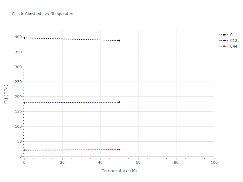 2002--Mishin-Y--Ni-Al--LAMMPS--ipr1//mdsolid.Ni.A15--beta-W.4287e011.Cij