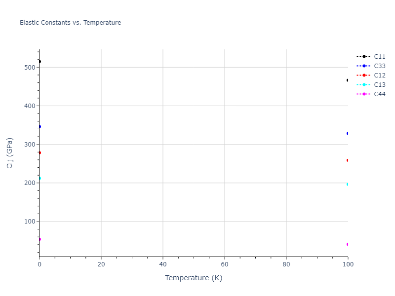 2002--Mishin-Y--Ni-Al--LAMMPS--ipr1//mdsolid.Ni.A3--Mg--hcp.b6bf1a92.Cij
