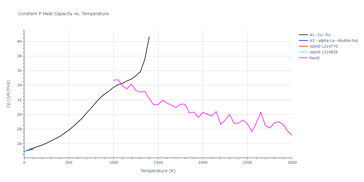 2002--Mishin-Y--Ni-Al--LAMMPS--ipr1/mdthermo.Al.Cp