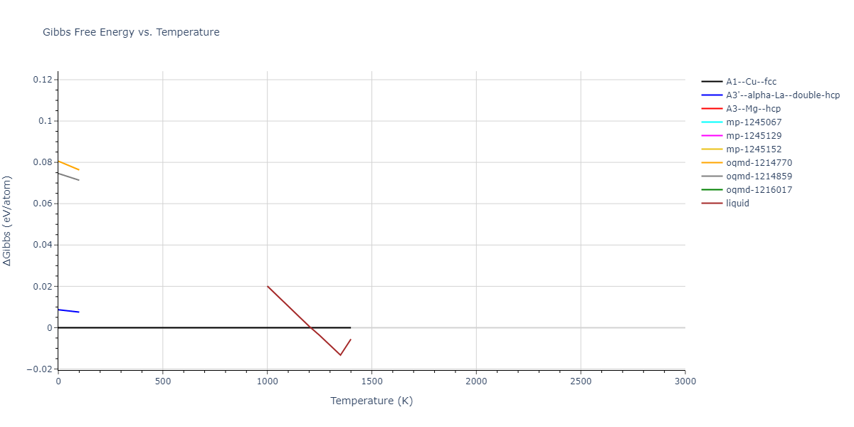 2002--Mishin-Y--Ni-Al--LAMMPS--ipr1/mdthermo.Al.G