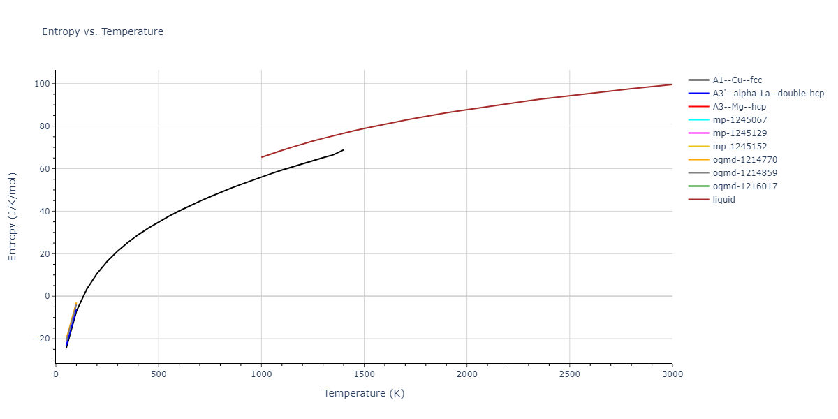 2002--Mishin-Y--Ni-Al--LAMMPS--ipr1/mdthermo.Al.S