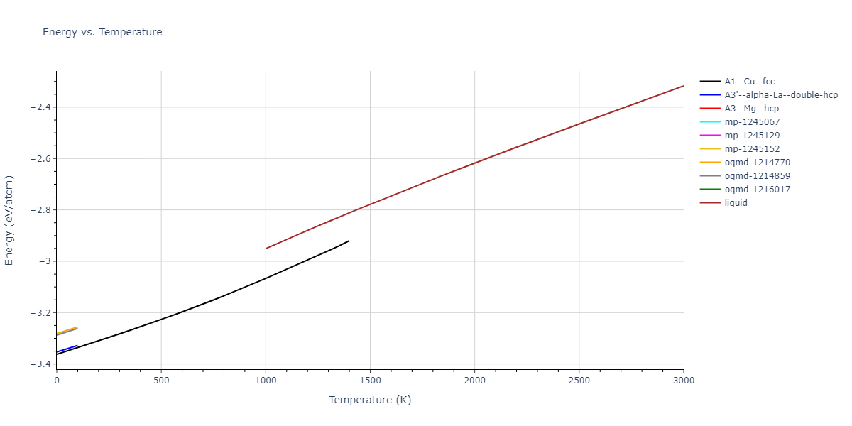2002--Mishin-Y--Ni-Al--LAMMPS--ipr1/mdthermo.Al.U