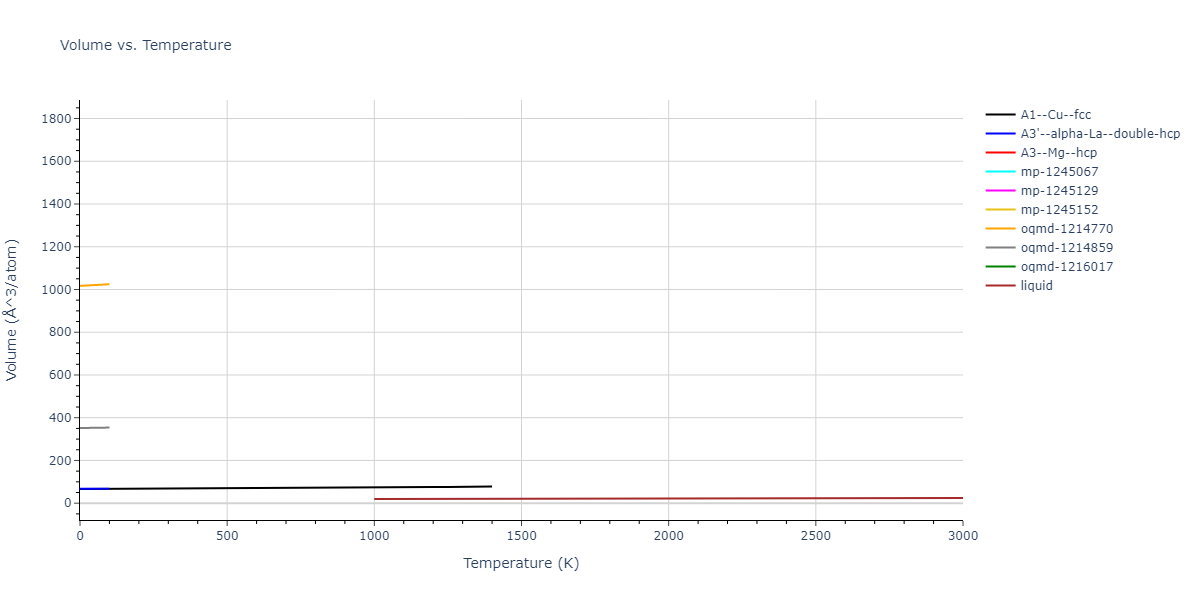 2002--Mishin-Y--Ni-Al--LAMMPS--ipr1/mdthermo.Al.V