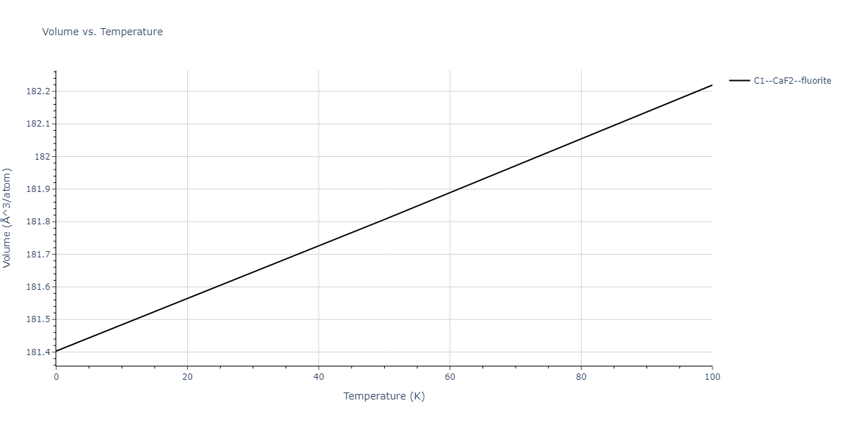 2002--Mishin-Y--Ni-Al--LAMMPS--ipr1/mdthermo.Al2Ni.V