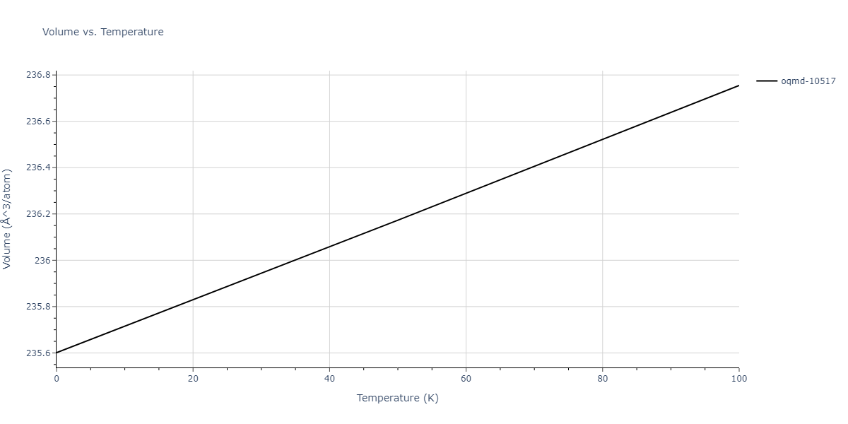 2002--Mishin-Y--Ni-Al--LAMMPS--ipr1/mdthermo.Al3Ni.V