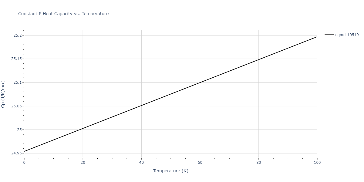 2002--Mishin-Y--Ni-Al--LAMMPS--ipr1/mdthermo.Al4Ni3.Cp