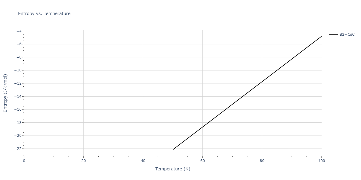 2002--Mishin-Y--Ni-Al--LAMMPS--ipr1/mdthermo.AlNi.S