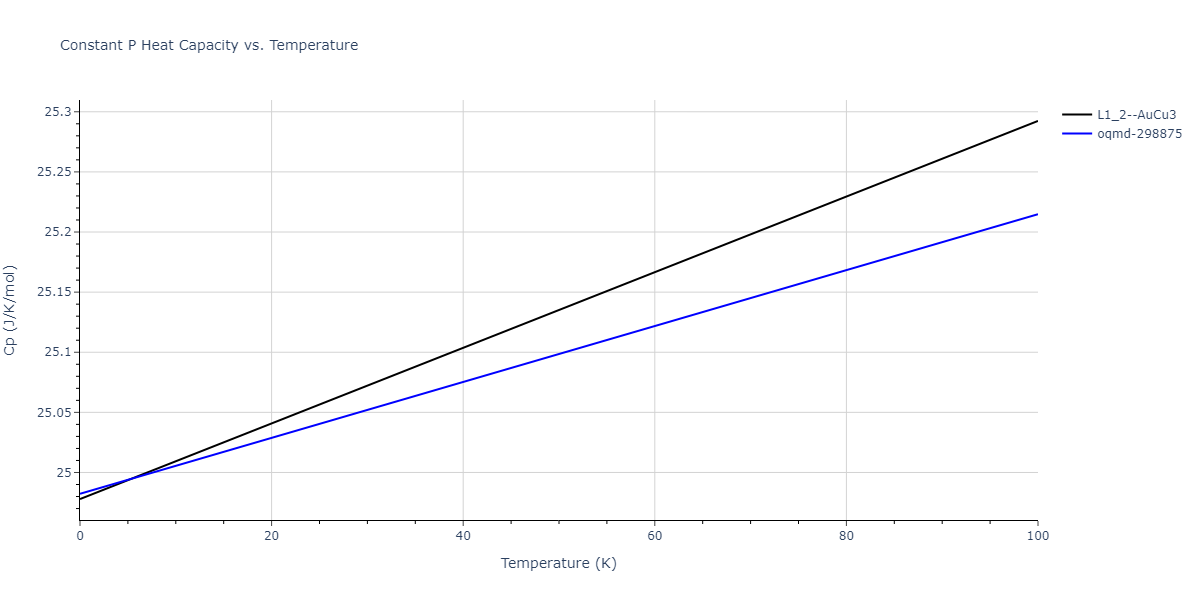 2002--Mishin-Y--Ni-Al--LAMMPS--ipr1/mdthermo.AlNi3.Cp