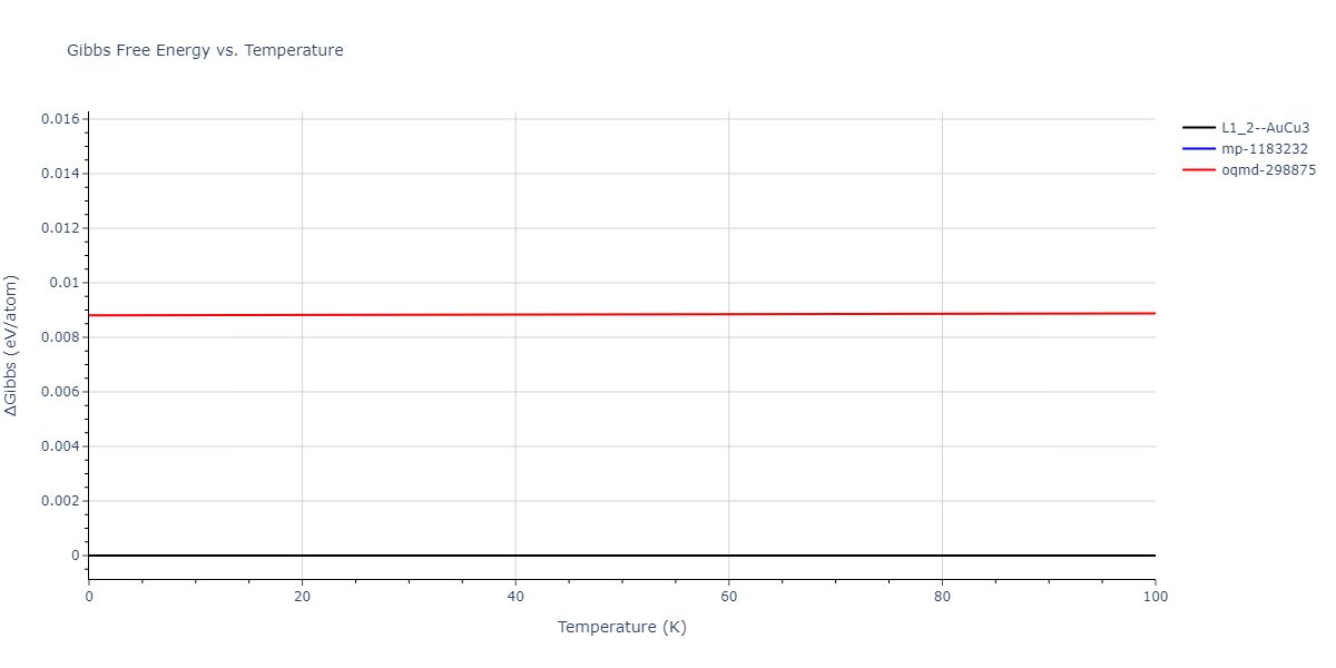 2002--Mishin-Y--Ni-Al--LAMMPS--ipr1/mdthermo.AlNi3.G