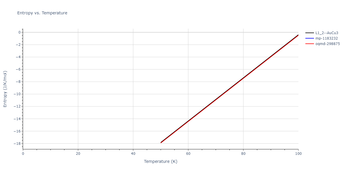 2002--Mishin-Y--Ni-Al--LAMMPS--ipr1/mdthermo.AlNi3.S