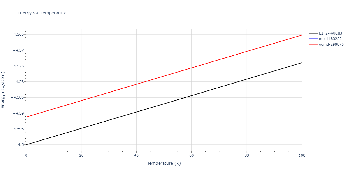 2002--Mishin-Y--Ni-Al--LAMMPS--ipr1/mdthermo.AlNi3.U