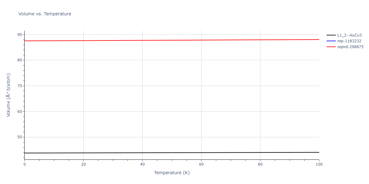 2002--Mishin-Y--Ni-Al--LAMMPS--ipr1/mdthermo.AlNi3.V