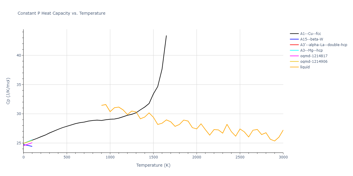 2002--Mishin-Y--Ni-Al--LAMMPS--ipr1/mdthermo.Ni.Cp