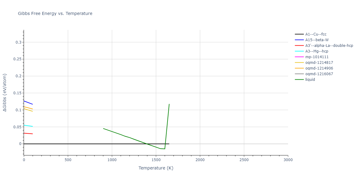 2002--Mishin-Y--Ni-Al--LAMMPS--ipr1/mdthermo.Ni.G