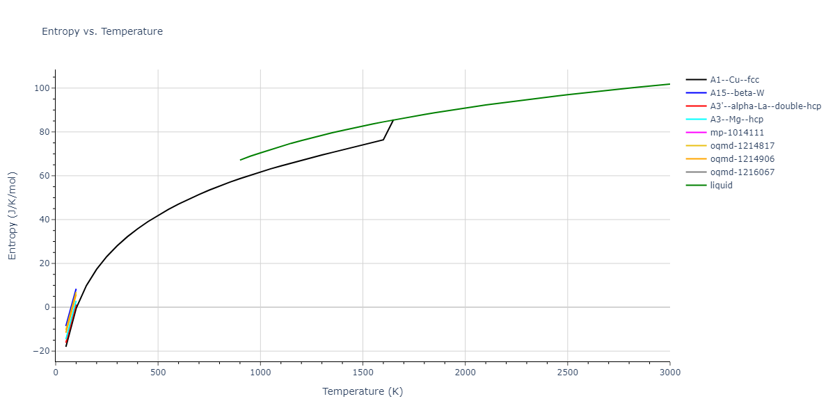 2002--Mishin-Y--Ni-Al--LAMMPS--ipr1/mdthermo.Ni.S
