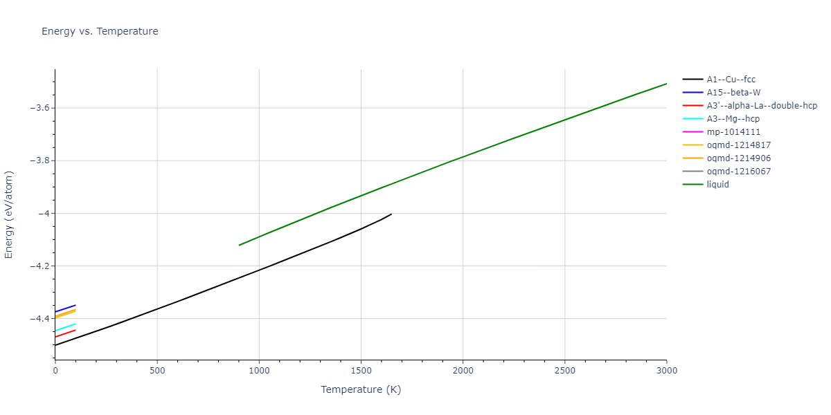 2002--Mishin-Y--Ni-Al--LAMMPS--ipr1/mdthermo.Ni.U