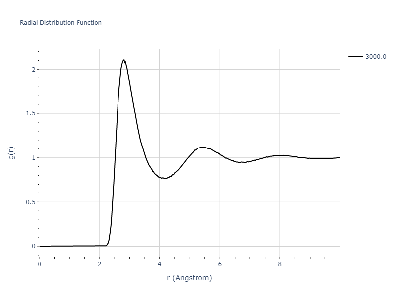 EAM_Dynamo_MishinMehlPapaconstantopoulos_2002_NiAl__MO_109933561507_005/mdliquid.Al.rdf