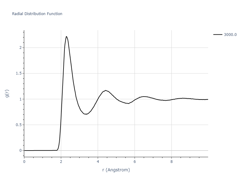 EAM_Dynamo_MishinMehlPapaconstantopoulos_2002_NiAl__MO_109933561507_005/mdliquid.Ni.rdf