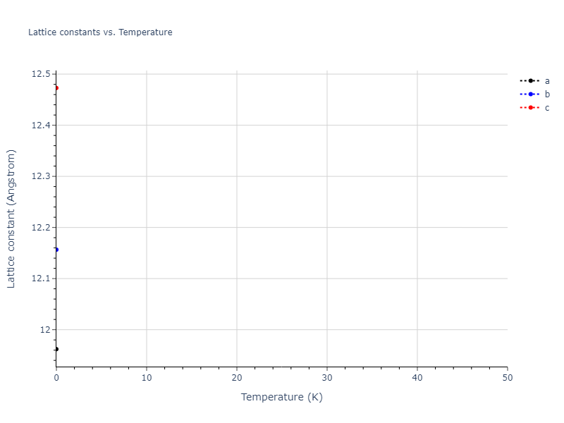 EAM_Dynamo_MishinMehlPapaconstantopoulos_2002_NiAl__MO_109933561507_005/mdsolid.Al.mp-1245152.ae089e24.a