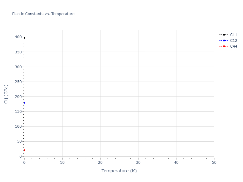 EAM_Dynamo_MishinMehlPapaconstantopoulos_2002_NiAl__MO_109933561507_005//mdsolid.Ni.A15--beta-W.79dc70d8.Cij