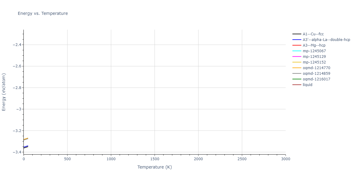 EAM_Dynamo_MishinMehlPapaconstantopoulos_2002_NiAl__MO_109933561507_005/mdthermo.Al.U