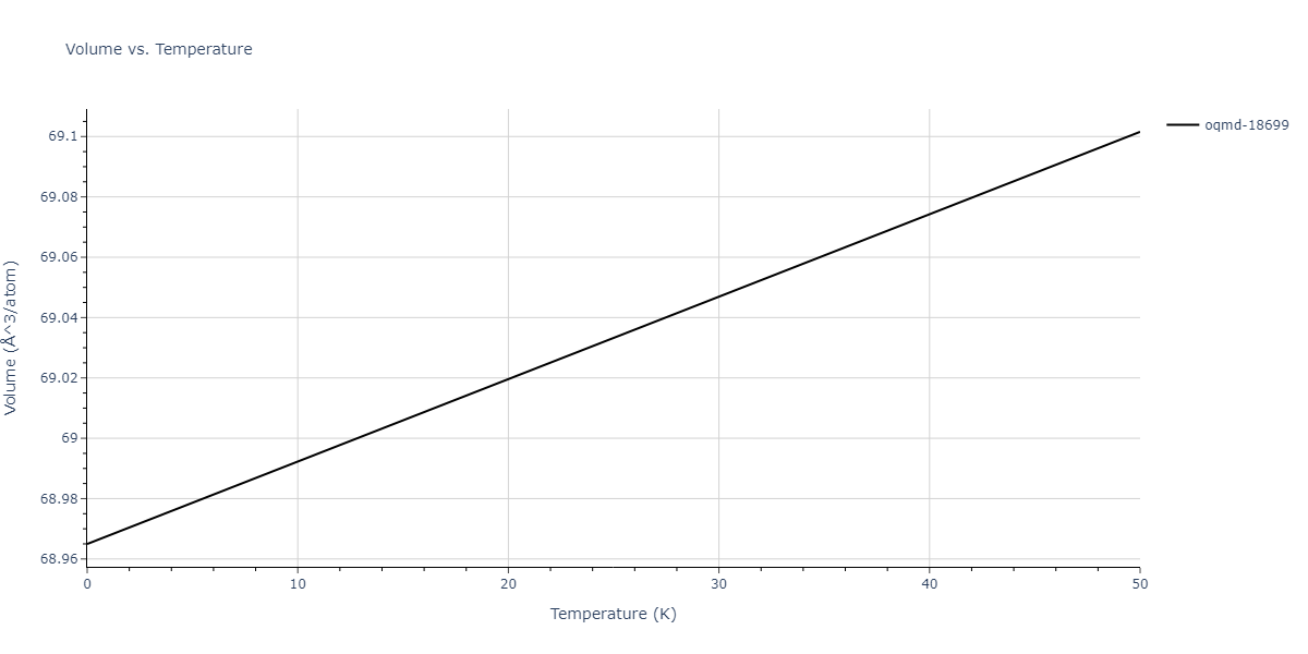EAM_Dynamo_MishinMehlPapaconstantopoulos_2002_NiAl__MO_109933561507_005/mdthermo.Al3Ni2.V