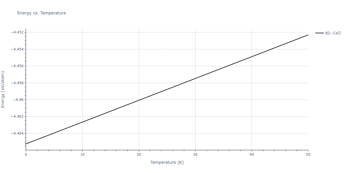 EAM_Dynamo_MishinMehlPapaconstantopoulos_2002_NiAl__MO_109933561507_005/mdthermo.AlNi.U