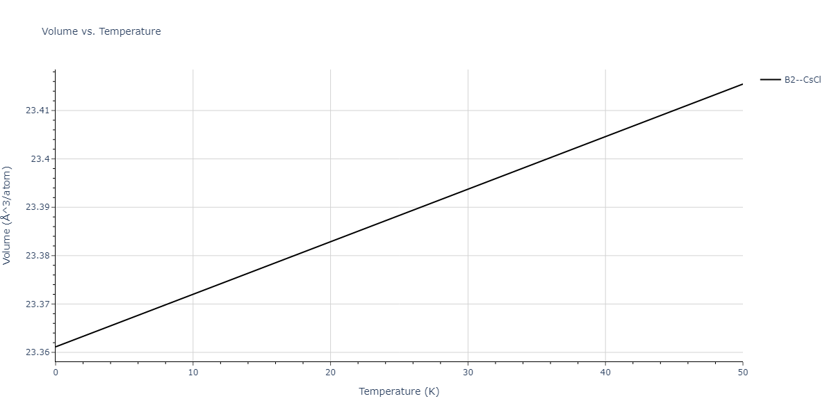 EAM_Dynamo_MishinMehlPapaconstantopoulos_2002_NiAl__MO_109933561507_005/mdthermo.AlNi.V