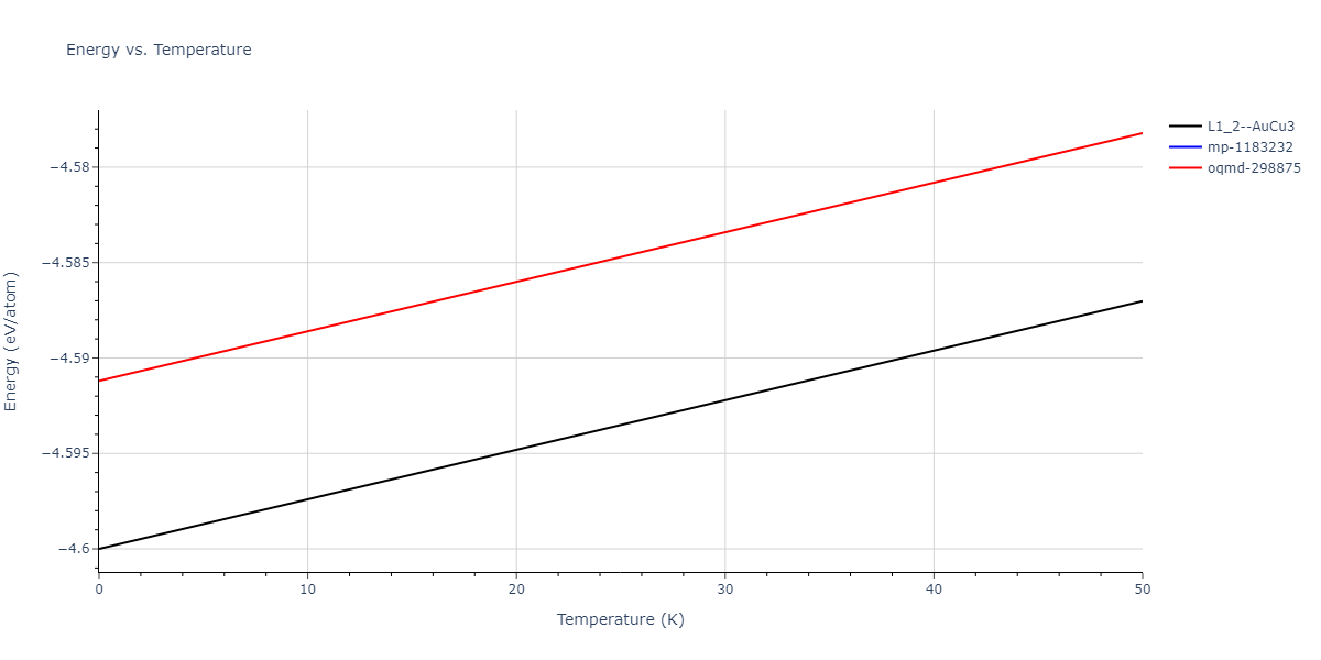 EAM_Dynamo_MishinMehlPapaconstantopoulos_2002_NiAl__MO_109933561507_005/mdthermo.AlNi3.U