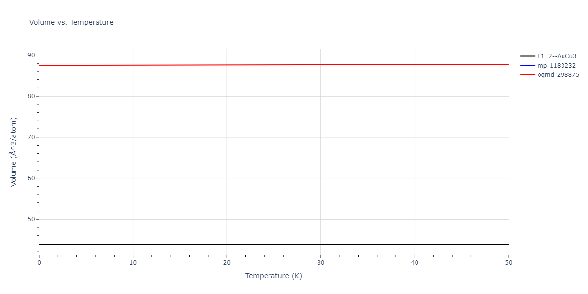 EAM_Dynamo_MishinMehlPapaconstantopoulos_2002_NiAl__MO_109933561507_005/mdthermo.AlNi3.V