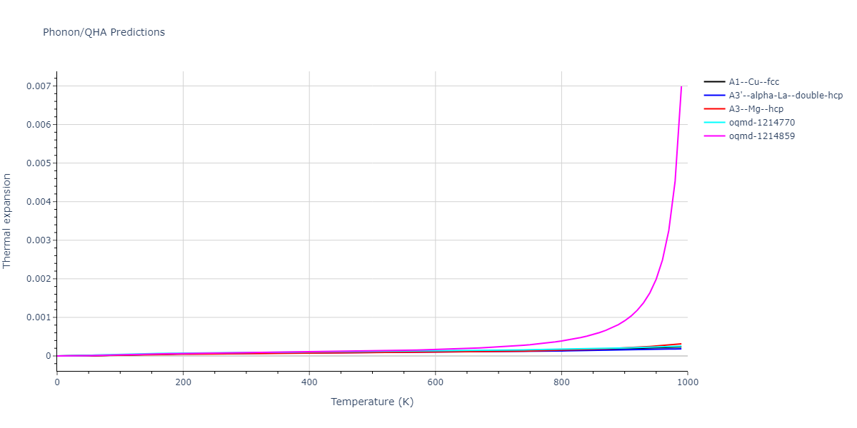 EAM_Dynamo_MishinMehlPapaconstantopoulos_2002_NiAl__MO_109933561507_005/phonon.Al.alpha.png