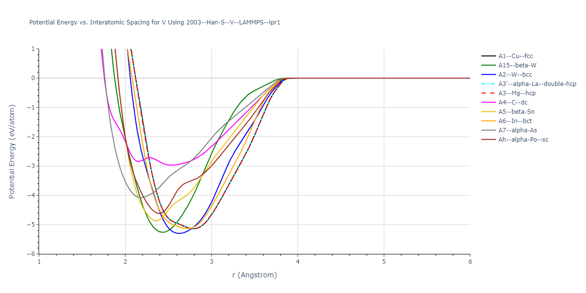 2003--Han-S--V--LAMMPS--ipr1/EvsR.V