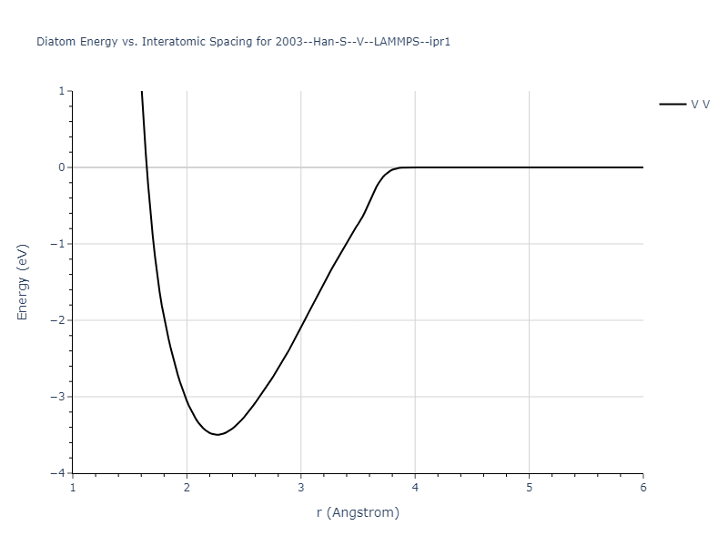 2003--Han-S--V--LAMMPS--ipr1/diatom