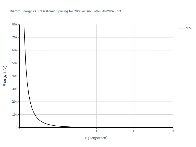 2003--Han-S--V--LAMMPS--ipr1/diatom_short