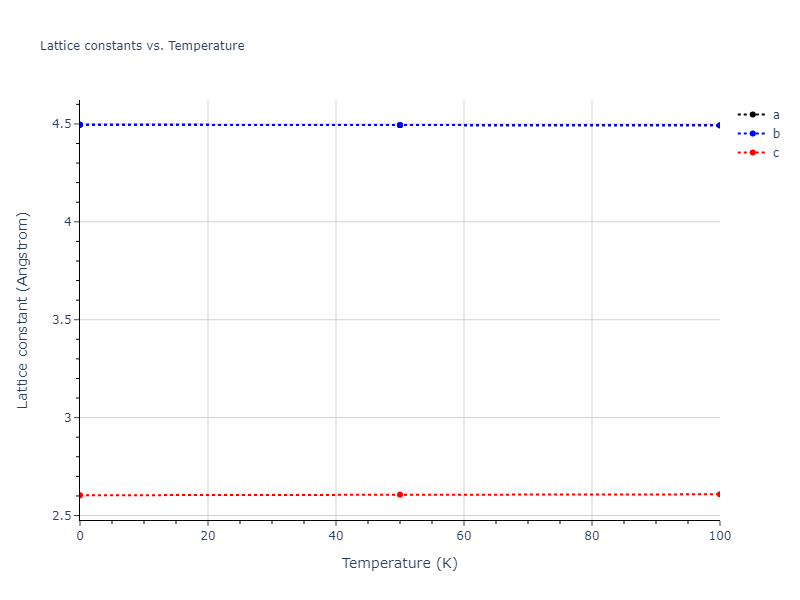 2003--Han-S--V--LAMMPS--ipr1/mdsolid.V.A5--beta-Sn.266c15d8.a