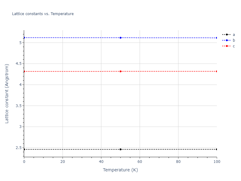 2003--Han-S--V--LAMMPS--ipr1/mdsolid.V.oqmd-1215295.b2181dec.a