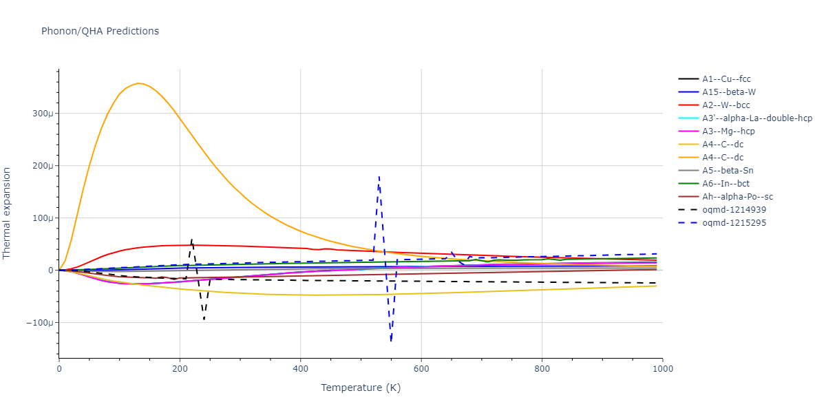 2003--Han-S--V--LAMMPS--ipr1/phonon.V.alpha.png