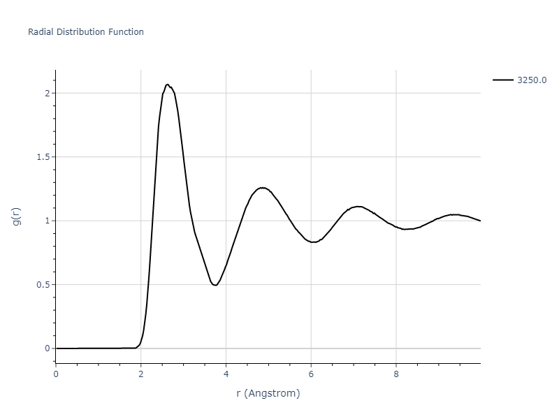 EAM_Dynamo_HanZepedaAckland_2003_V__MO_411020944797_000/mdliquid.V.rdf