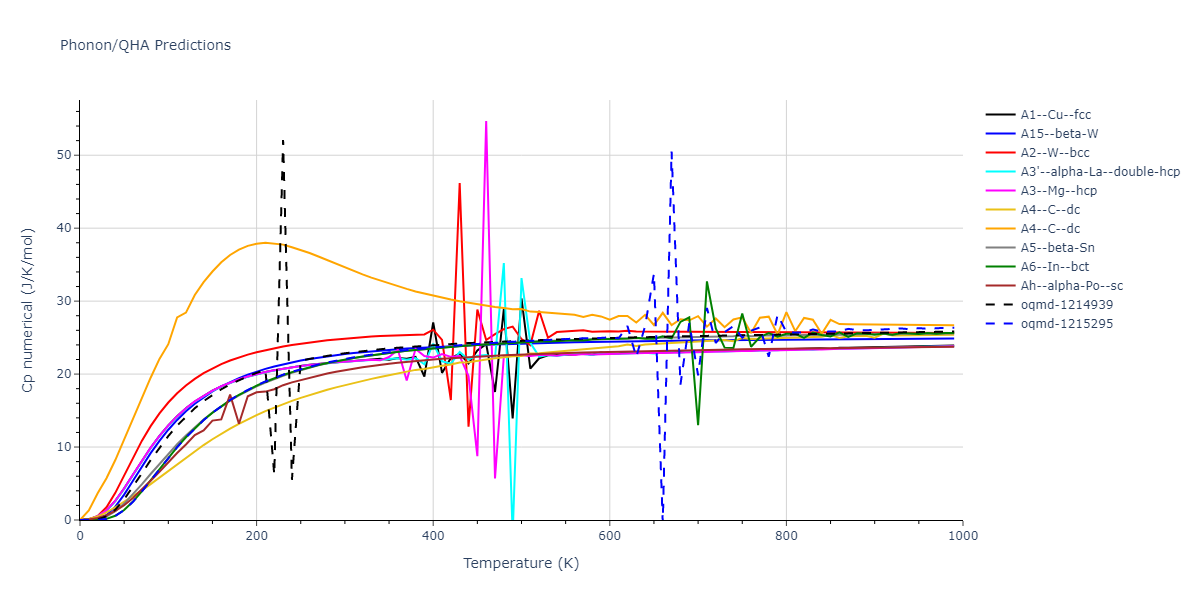 EAM_Dynamo_HanZepedaAckland_2003_V__MO_411020944797_000/phonon.V.Cp-num.png