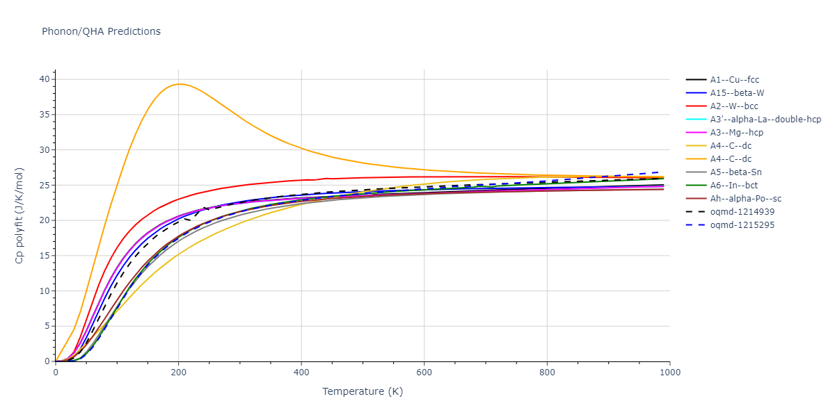 EAM_Dynamo_HanZepedaAckland_2003_V__MO_411020944797_000/phonon.V.Cp-poly.png