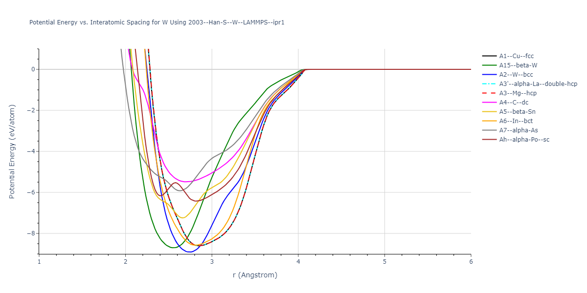 2003--Han-S--W--LAMMPS--ipr1/EvsR.W