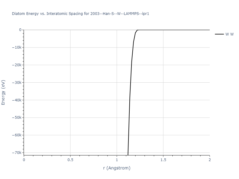 2003--Han-S--W--LAMMPS--ipr1/diatom_short