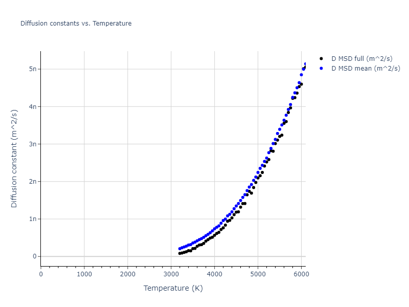 2003--Han-S--W--LAMMPS--ipr1/mdliquid.W.D