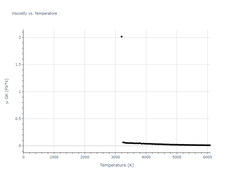 2003--Han-S--W--LAMMPS--ipr1/mdliquid.W.mu