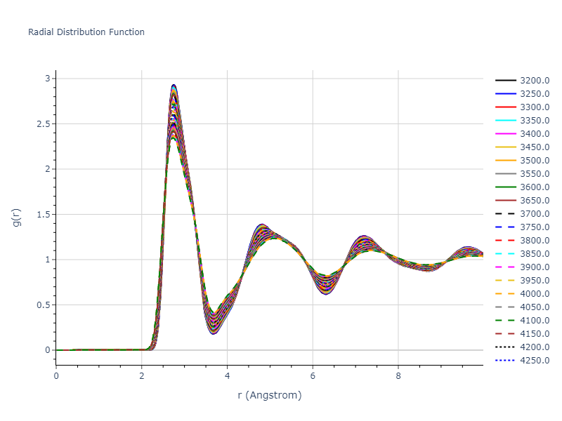 2003--Han-S--W--LAMMPS--ipr1/mdliquid.W.rdf