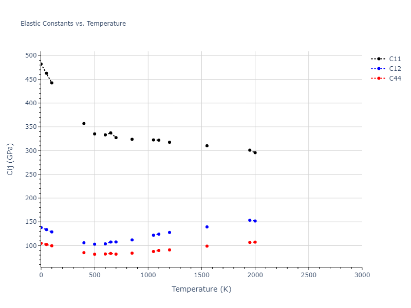 2003--Han-S--W--LAMMPS--ipr1//mdsolid.W.A1--Cu--fcc.2d63dadb.Cij