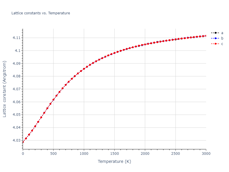 2003--Han-S--W--LAMMPS--ipr1/mdsolid.W.A1--Cu--fcc.2d63dadb.a